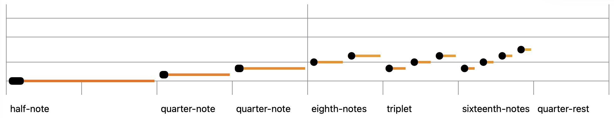 notes-duration